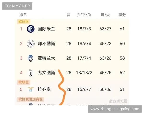 欧冠联赛赛程：完整欧冠联赛赛季安排