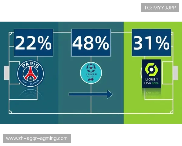 法甲球员实战比赛数据分析与综合评价模型