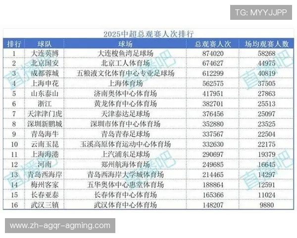 《足球经理2020》中超联赛球队数据详解 《足球经理2020》中超联赛球队数据详解