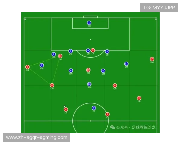 足球防守站位分析是否为球队有效防守区域布置与球员掩护指导